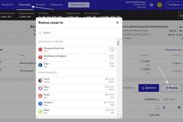 Кракен торговая