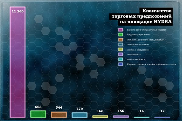 Кракен верное зеркало